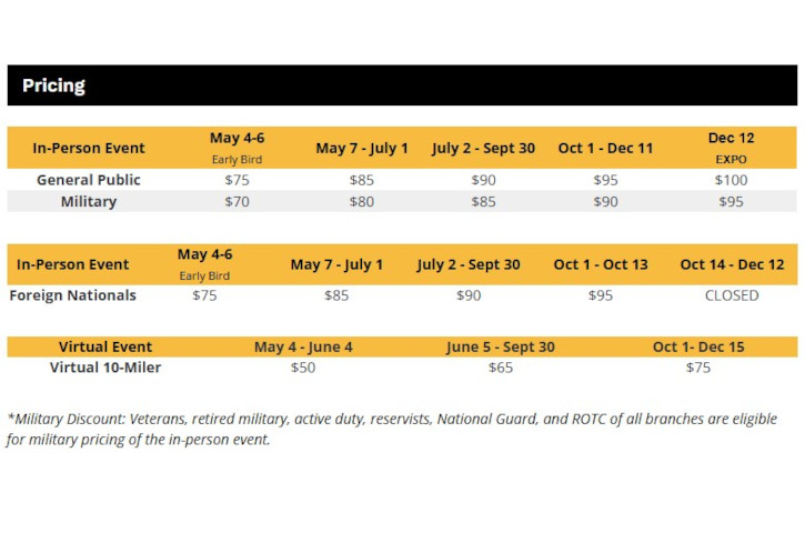 US Space Force T-10 Miler Race Pricing