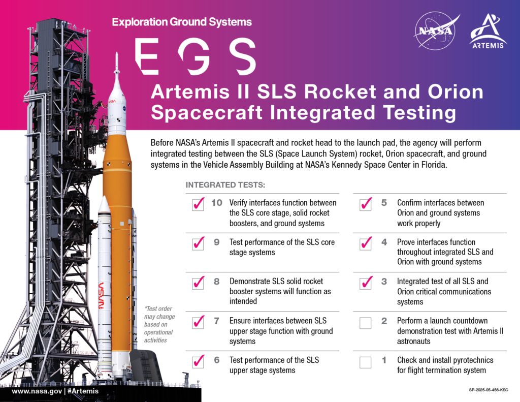 Checklist for steps to launching Artemis 2